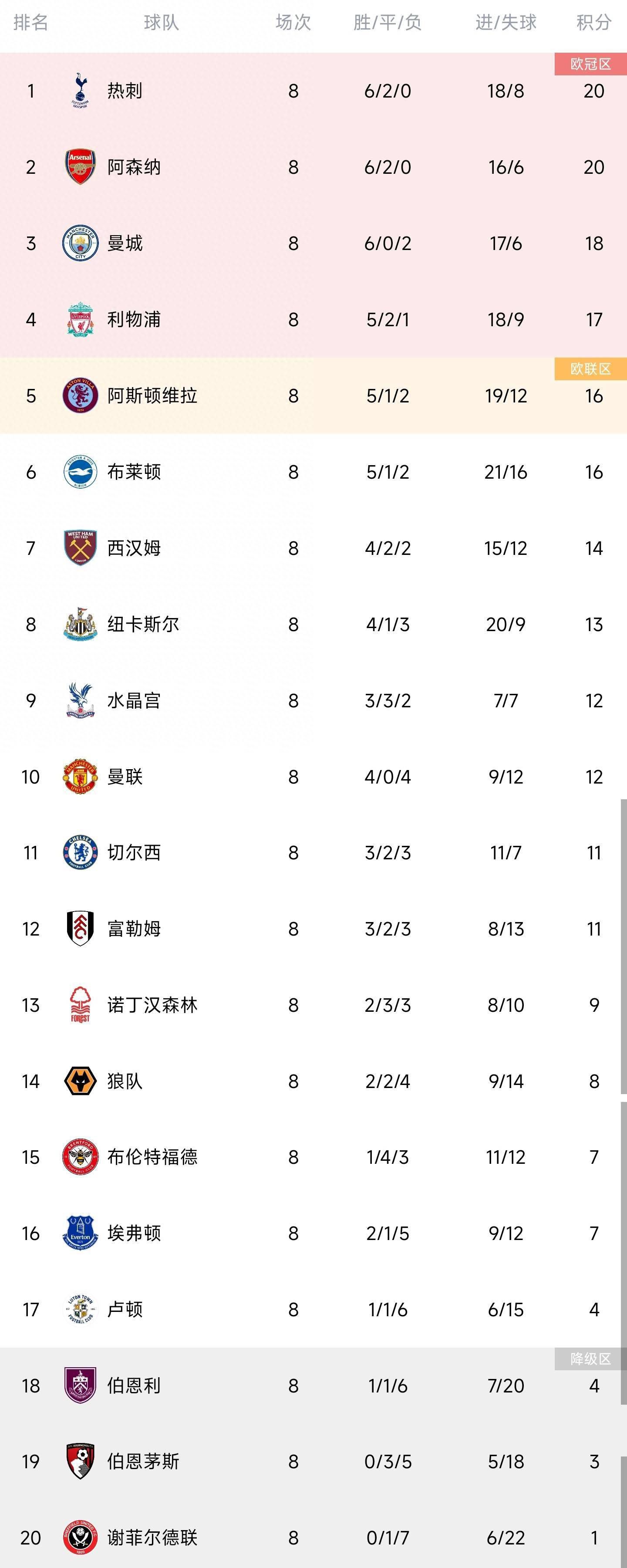 热刺可能终止与洛里的合同 并支付一笔补偿金英媒FootballInsider报道，热刺可能终止与门将洛里的合同。